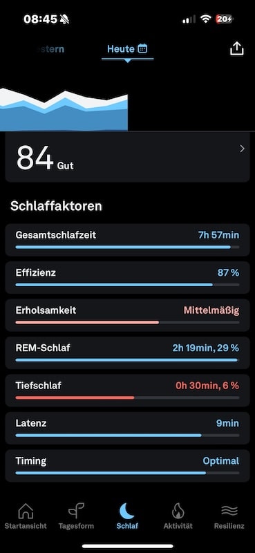 Auf dem Bildschirm eines Smartphones werden Schlaftrackingdaten angezeigt, die einen Schlafwert von 84 (Gut) aufweisen. Zu den Schlaffaktoren gehören Gesamtschlafzeit, Effizienz, Erholsamkeit, gesunder Schlaf, REM-Schlaf, Tiefschlaf, Latenz und Timing. Verschiedene Metriken zeigen unterschiedliche Zeiträume und Prozentsätze.